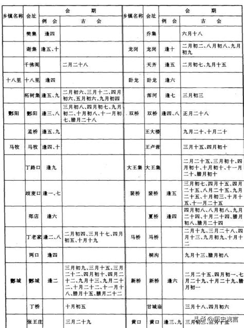 建國前河南永城的工商管理以及集市貿易有哪些？ 每日頭條