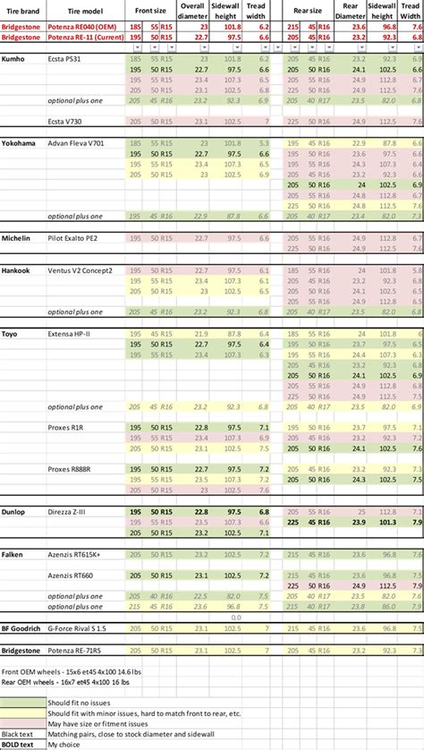 Currently Available Tire Sizes For Oem Wheels Page Mr Spyderchat