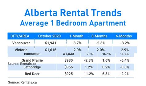 Metro Calgary Home Price Forecast Oct Mortgage Sandbox