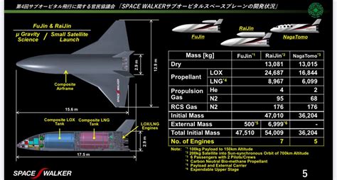 Imgurの人／とほほ電池 On Twitter スペースウォーカーさんとこの有翼宇宙機、衛星打ち上げ機も科学ロケットも、機体共通化がなさ