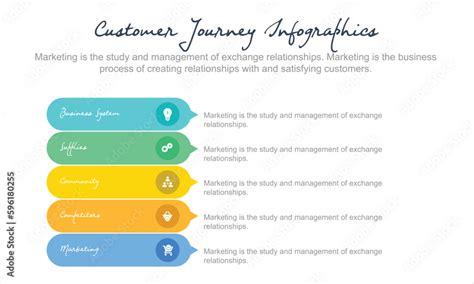 The Customer Journey Process Diagram Will Help You To Visualize And