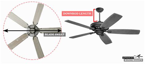 How To Measure Ceiling Fan Blade Size | Shelly Lighting