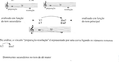 Acorde Dominante Tudo Sobre Harm Nia E Teoria Musical