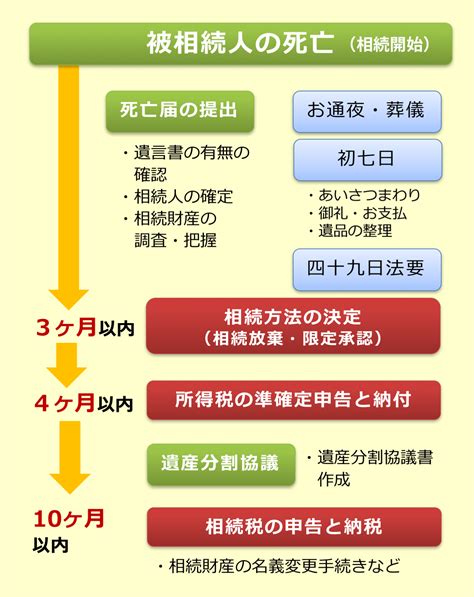 相続手続きトータルサポート