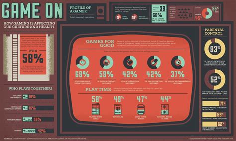 10 Great Infographics For Games Design Students Onlinedesignteacher