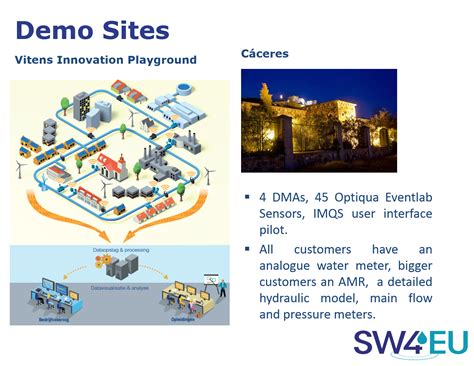 Water Industry Technology Innovation – W-SMART