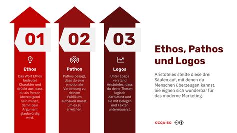 Ethos Pathos Logos Wie Du Mit Aristotelischer Rhetorik Dein