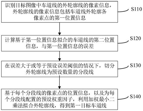 确定车道线的方法、装置、设备及计算机存储介质与流程