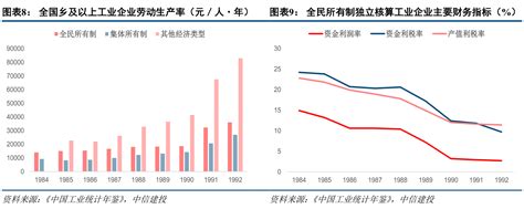 国有企业改革的历史脉络与成效 1978 2023 Cih