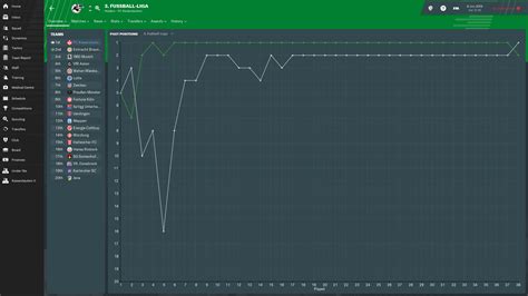 I won the 3. Liga by being first for only 82 minutes out of the whole season : r ...