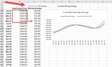 Variable Moving Average Formula In Excel • Za