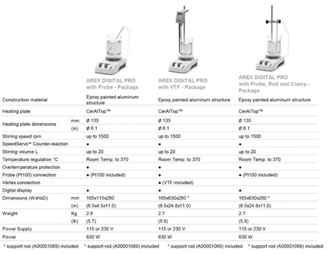 Velp Scientifica AREX Digital PRO Hot Plate Stirrer Packages 1500 Rpm TEquipment