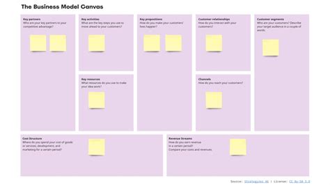 Business Model Canvas - Our Process - Atlantic BT