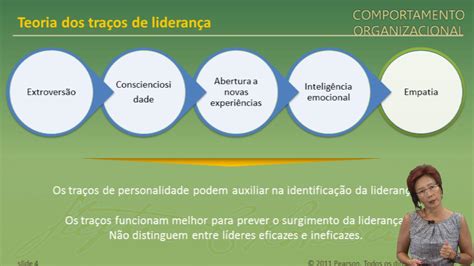 E Aulas Da Usp Teorias De Liderança Parte 1