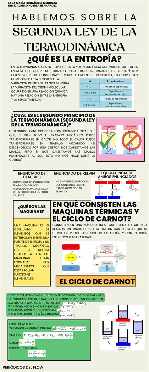 MAPAS MENTALES Segunda ley de la termodinámica Termodinámica