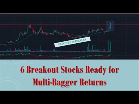 6 Breakout Stocks Ready For Multi Bagger Returns Positional Trading