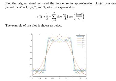 Solved Matlab Plot The Original Signal X T And T