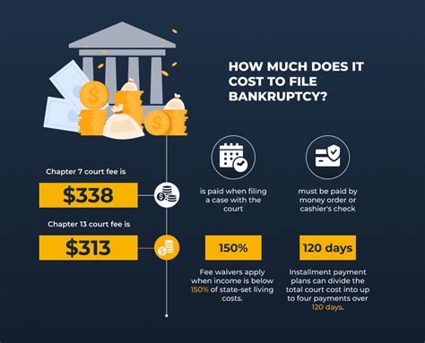 How Much Do Bankruptcy Lawyers Cost [2023]