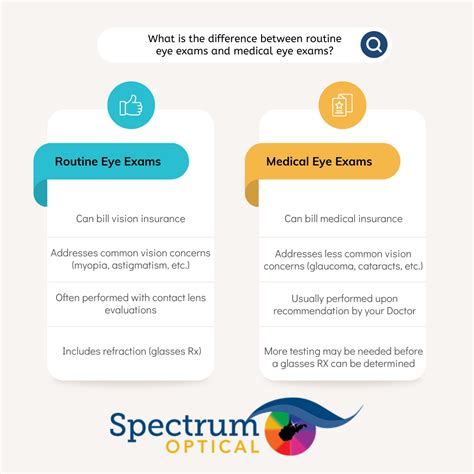 Medical Eye Exams