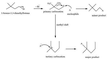 Describe The Reaction Mechanism For 1 Bromo 3 3 Dimethylbutane