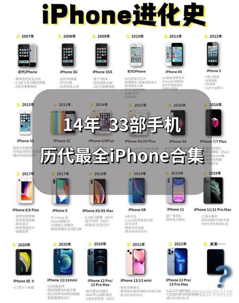 一张图看懂iphone发展史 知乎