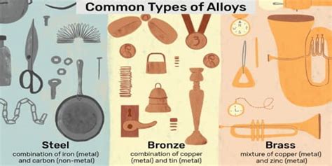 An Alloy - Assignment Point