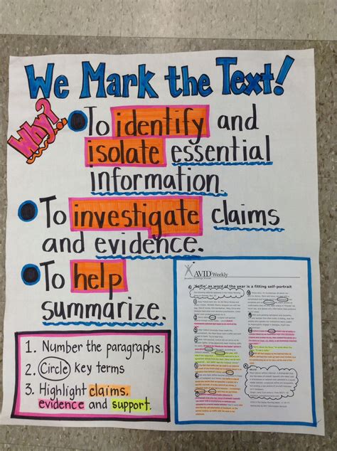 Reading Strategy Anchor Charts