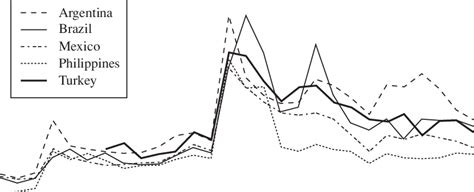 Eurobond Spreads, 1997–98 | Download Scientific Diagram