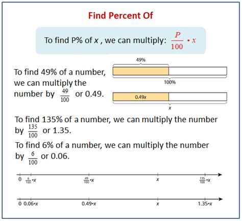 Finding This Percent Of That