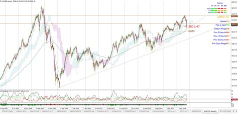 Trade Charting