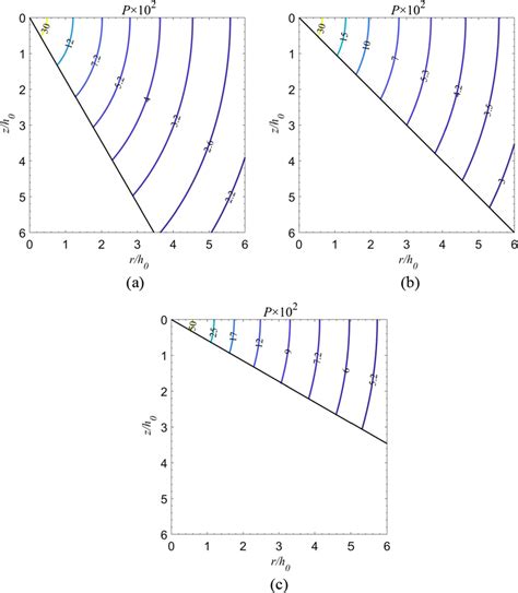 Contours Of Dimensionless Pressure P 102 Documentclass 12pt Minimal