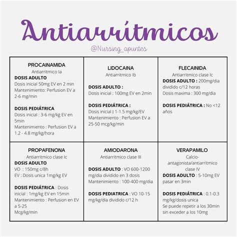 Antiarrítmicos Flashcards Udocz