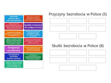 Przyczyny I Skutki Bezrobocia W Polsce S Posortuj