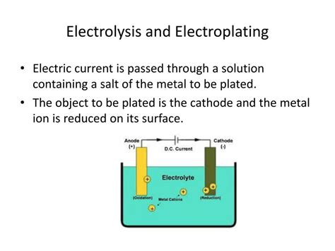 Ppt Electrolysis And Understanding Electrolytic Cells Powerpoint Presentation Id2216261