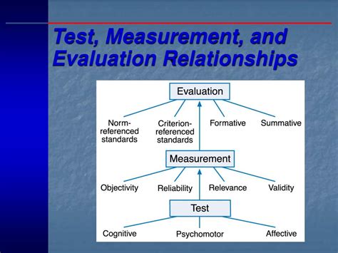 Ppt Introduction To Tests And Measurements Powerpoint Presentation Free Download Id 3027016