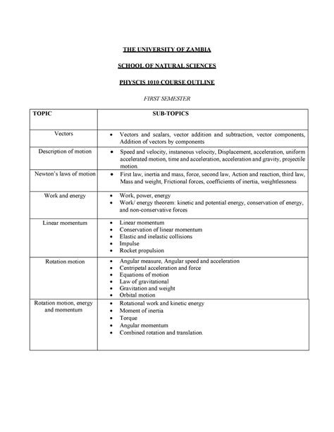 Physics 1010 Course Outline The University Of Zambia School Of