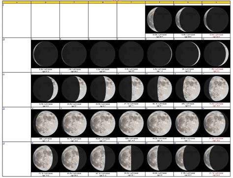 20 Moon Phases September 2019 Free Download Printable Calendar