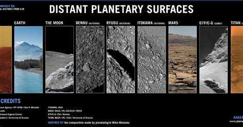 distant planetary surfaces  planetary society