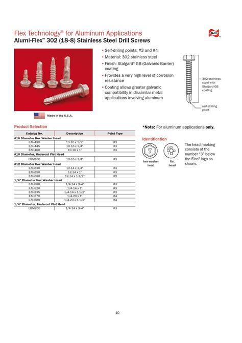 Elco Flex Products Catalog By Mudge Fasteners Inc Issuu