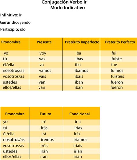 Los Verbos Irregulares Haber Subjuntivo Presente Google Slides The