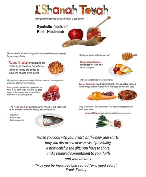 Symbolic Foods Of Rosh Hashanah Round Challah Food Rosh Hashanah