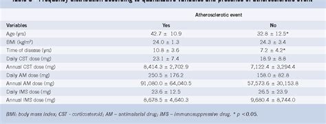 Table From Is Systemic Lupus Erythematosus A New Risk Factor For