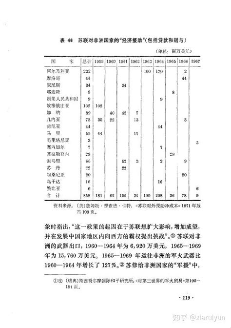 苏修社会帝国主义的对外扩张 第三章 苏修对非洲的渗透和扩张 第一节 苏修在非洲的战略意图和手法 知乎