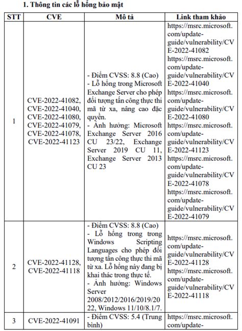 Cảnh Báo Hàng Loạt Lỗ Hổng Bảo Mật Nghiêm Trọng Trong Các Sản Phẩm Của Microsoft Nhịp Sống