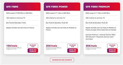 Offres ADSL Ou Fibre Les Meilleures Promos Box Internet De 2021