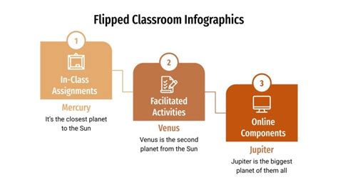 Flipped Classroom Infographics Google Slides Ppt Template