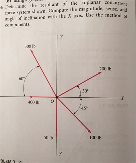 Solved Determine The Resultant Of The Coplanar Concurrent