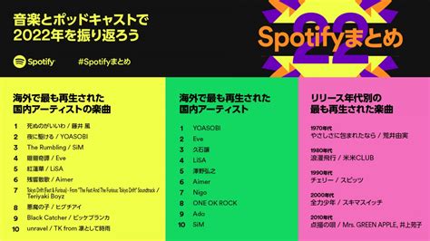 Spotify Top Oricon News