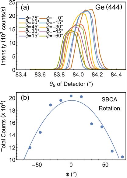 Pdf An Improved Laboratory Based X Ray Absorption Fine Structure And