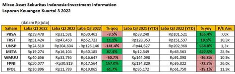 Saham Trst Pt Trias Sentosa Tbk Stockbit